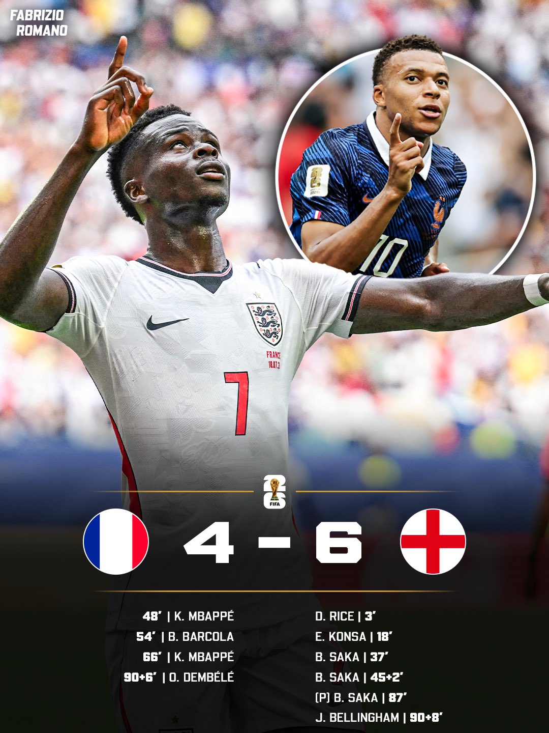 WorldCup2026: England Clinch Bronze, Mbappe Tops The Chart